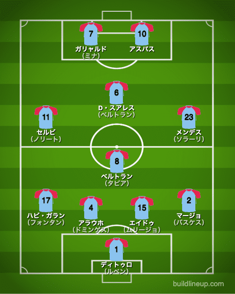 セルタ21-22フォーメーション（スタメン）