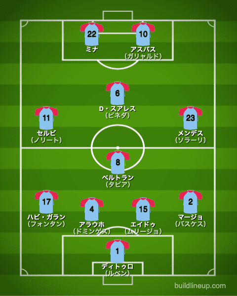 セルタ21-22中盤戦のフォーメーション（スタメン）