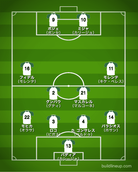 エルチェ21-22フォーメーション（スタメン）