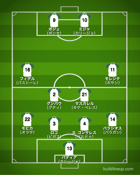 エルチェ21-22中盤戦のフォーメーション（スタメン）