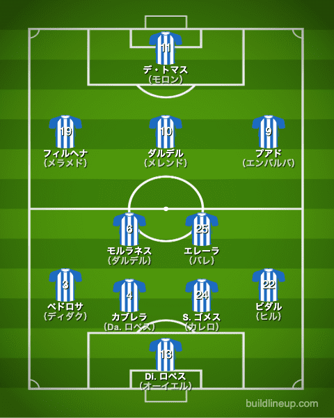 エスパニョール21-22フォーメーション（スタメン）