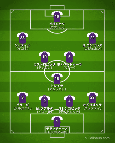 フィオレンティーナ21-22中盤戦のフォーメーション（スタメン）