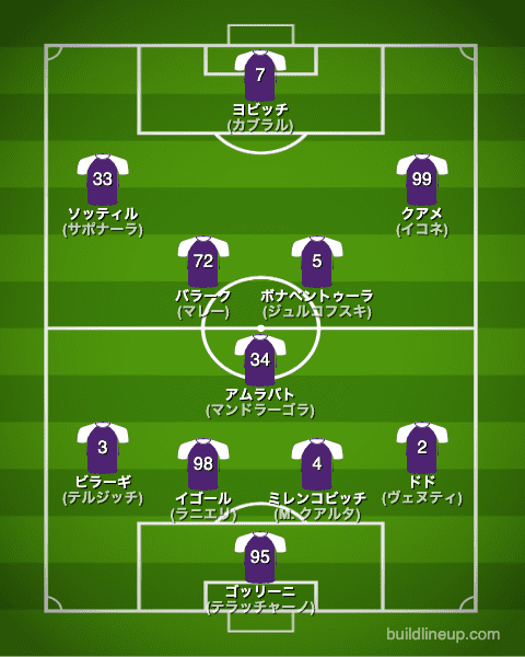 フィオレンティーナ22-23開幕直後のフォーメーション(スタメン)