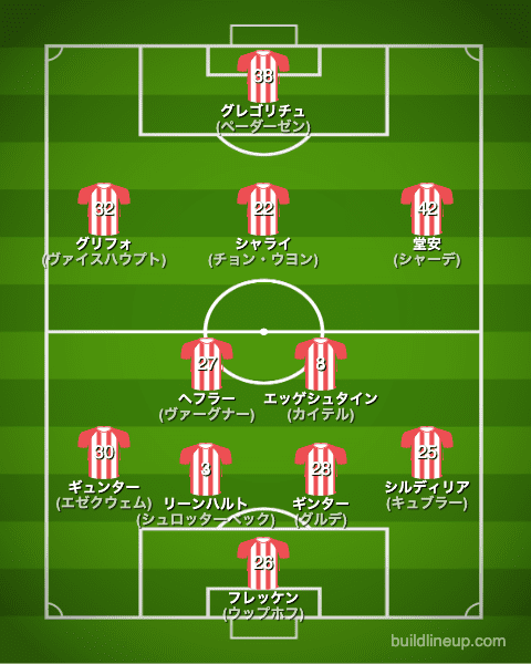 フライブルク22-23開幕直後のフォーメーション(スタメン)