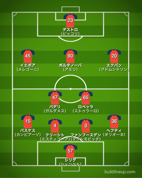 ジェノア21-22中盤戦のフォーメーション（スタメン）