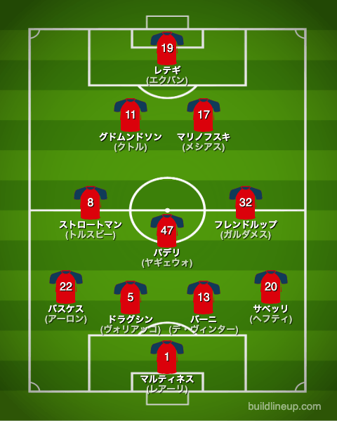 ジェノア23-24開幕直後のフォーメーション(スタメン)