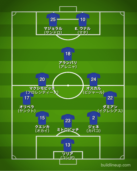 ヘタフェ21-22フォーメーション（スタメン）