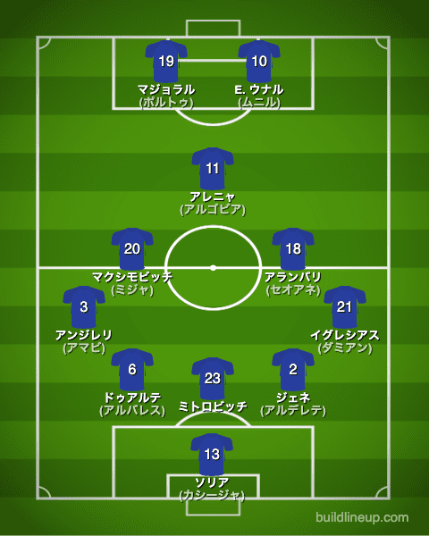 ヘタフェ22-23開幕直後のフォーメーション(スタメン)