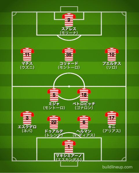 グラナダ21-22フォーメーション（スタメン）