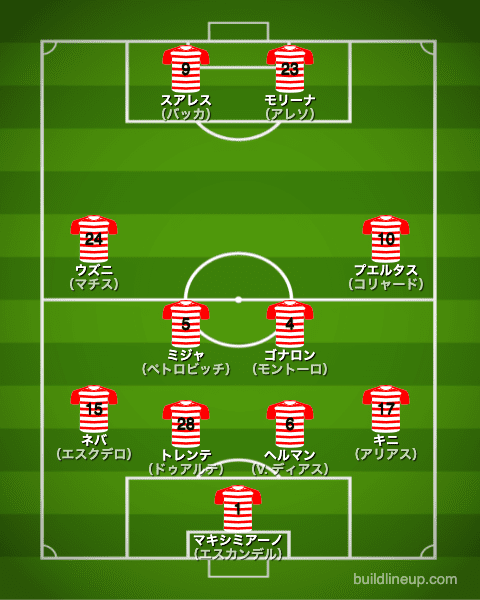 グラナダ21-22中盤戦のフォーメーション（スタメン）