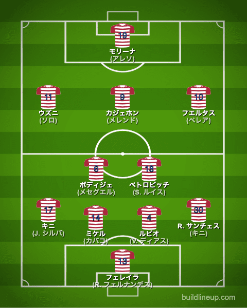 グラナダCF22-23開幕直後のフォーメーション(スタメン)