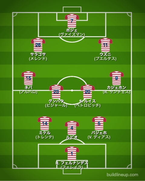 グラナダCF23-24開幕直後のフォーメーション(スタメン)