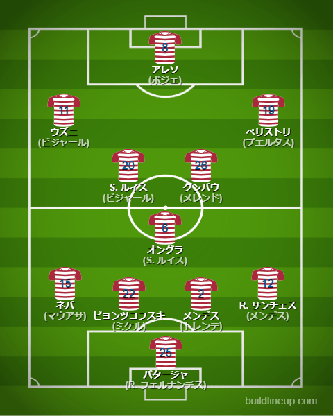 グラナダ23-24フォーメーション（スタメン）