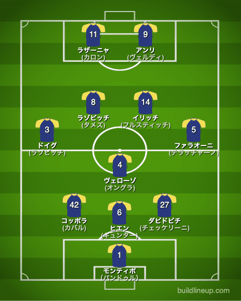 エラスヴェローナ22-23開幕直後のフォーメーション(スタメン)