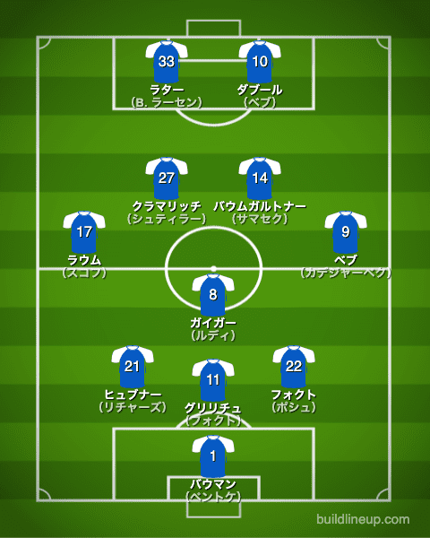 ホッフェンハイム21-22中盤戦のフォーメーション（スタメン）