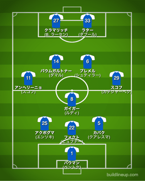 ホッフェンハイム22-23開幕直後のフォーメーション(スタメン)