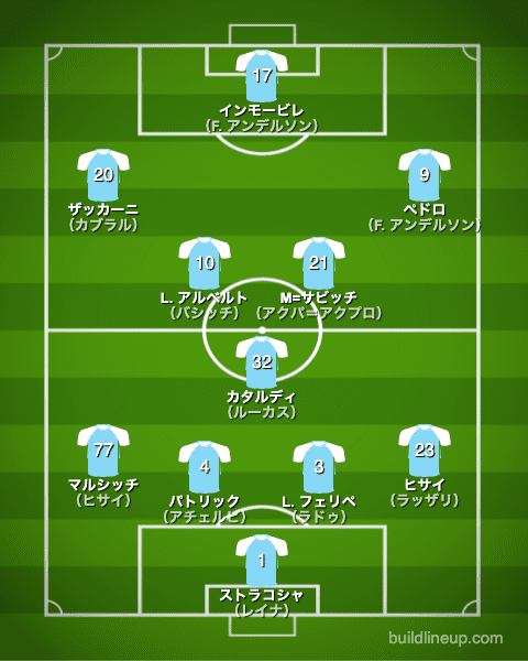 ラツィオ21-22中盤戦のフォーメーション（スタメン）