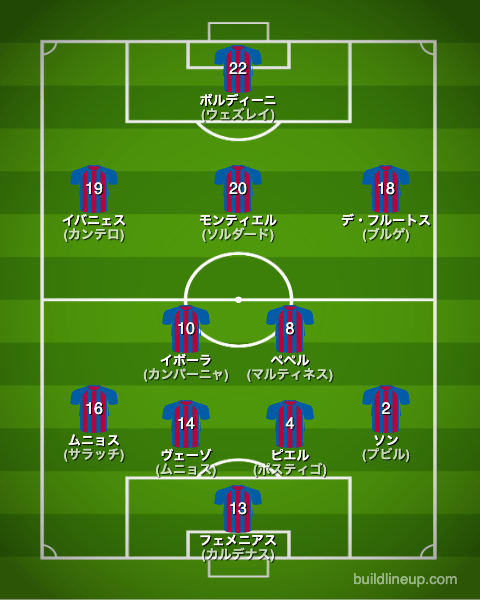 レバンテ22-23フォーメーション（スタメン）