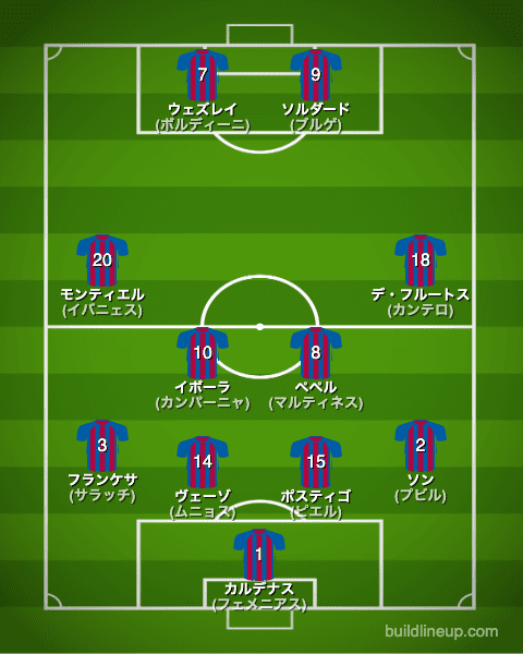 レバンテ22-23開幕直後のフォーメーション(スタメン)