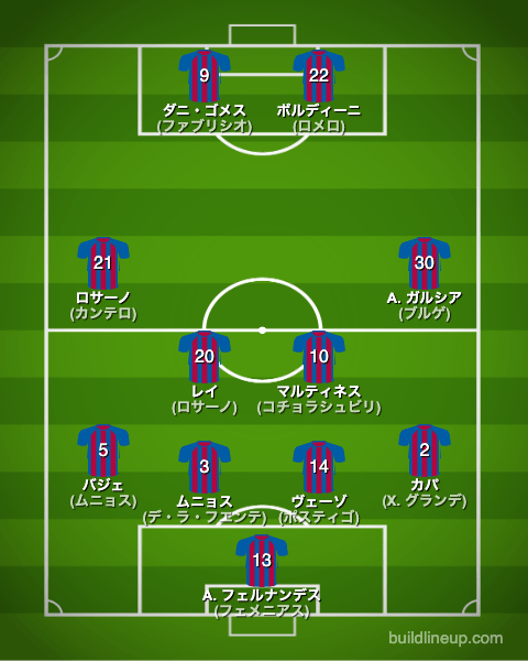 レバンテ23-24開幕直後のフォーメーション(スタメン)