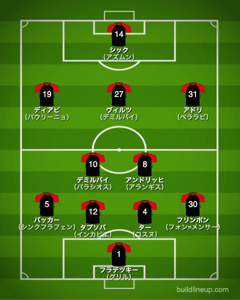 レバークーゼン21-22中盤戦のフォーメーション（スタメン）