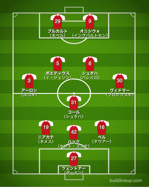 マインツ21-22フォーメーション（スタメン）