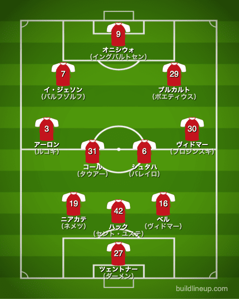 マインツ21-22中盤戦のフォーメーション（スタメン）