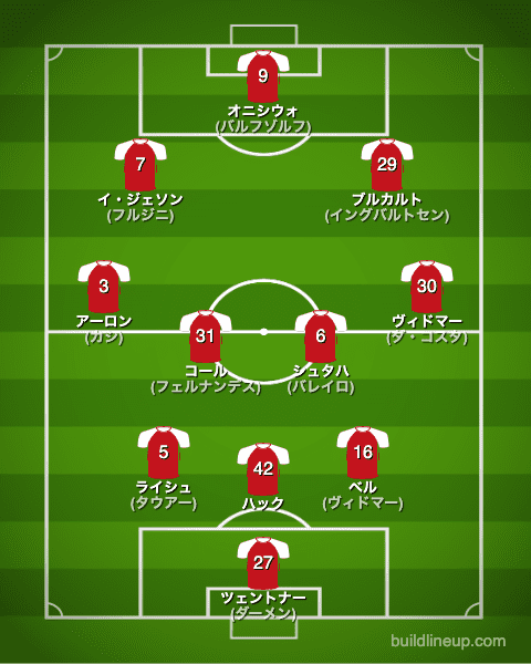 マインツ22-23開幕直後のフォーメーション(スタメン)