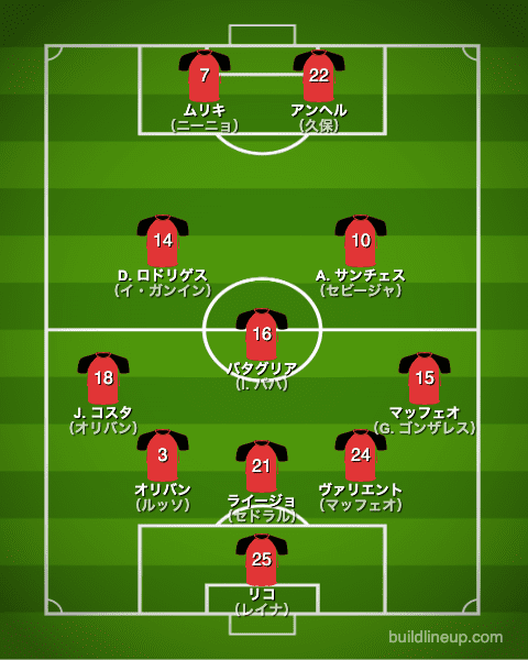 マジョルカ21-22フォーメーション（スタメン）