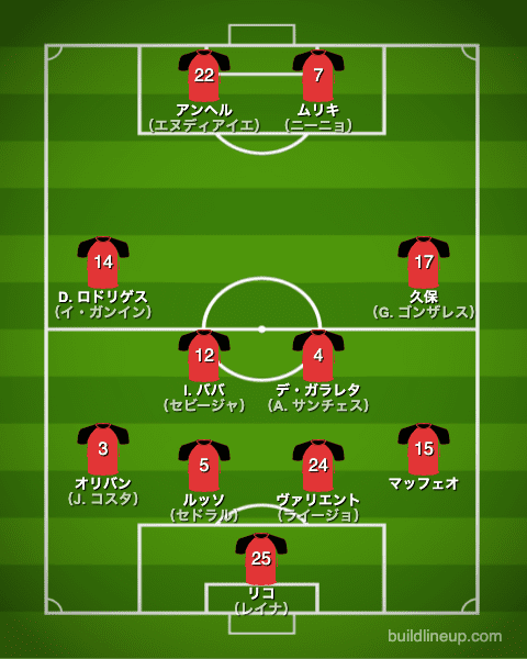 マジョルカ21-22中盤戦のフォーメーション（スタメン）