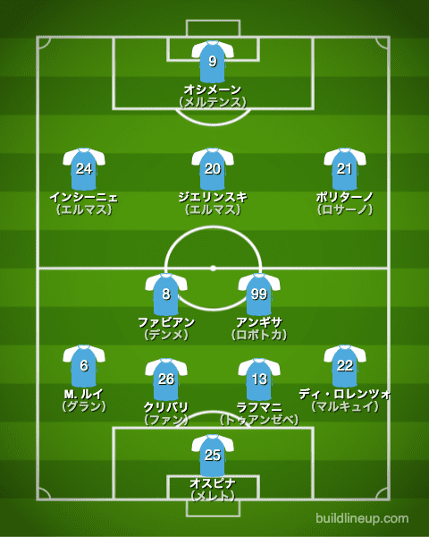 ナポリ21-22中盤戦のフォーメーション（スタメン）