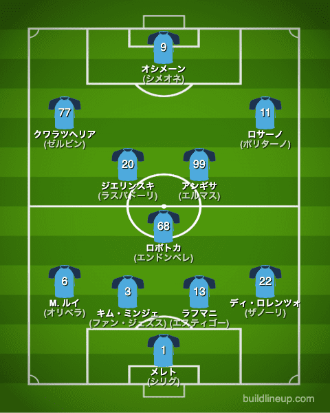 ナポリ22-23開幕直後のフォーメーション(スタメン)