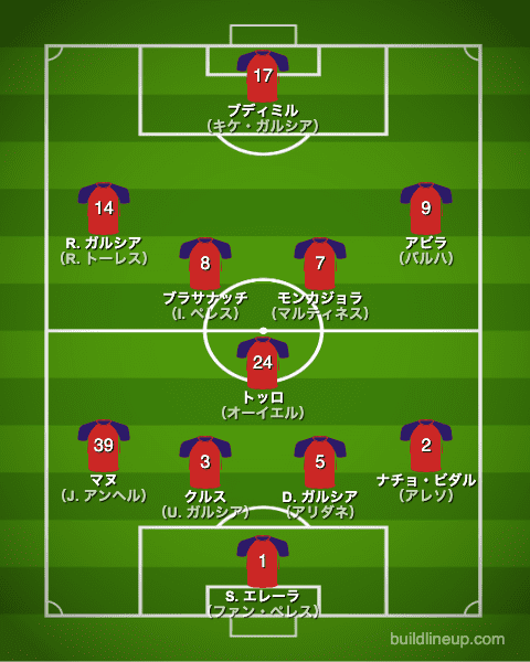 オサスナ21-22フォーメーション（スタメン）