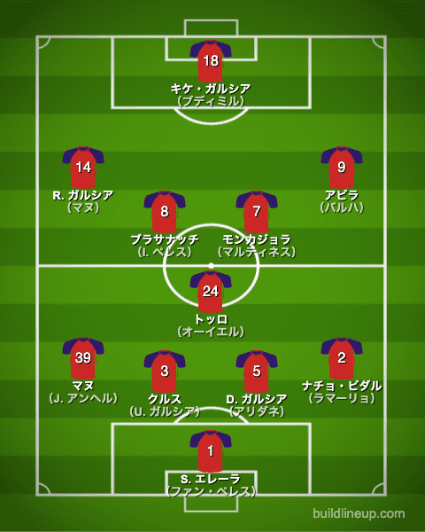 オサスナ21-22中盤戦のフォーメーション（スタメン）