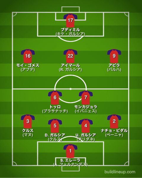 オサスナ22-23開幕直後のフォーメーション(スタメン)