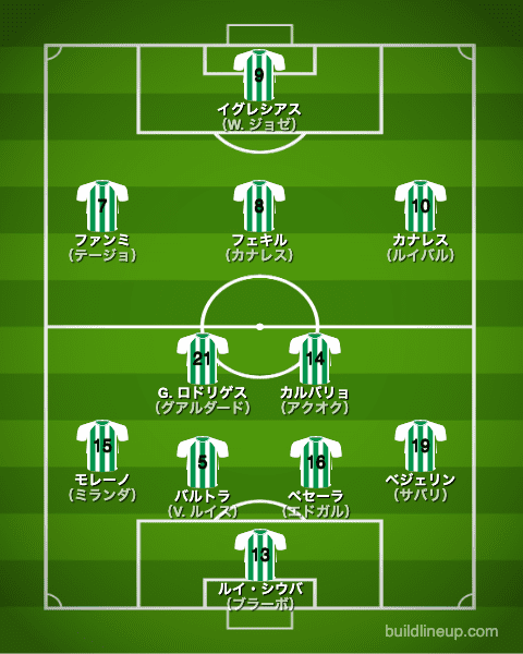 ベティス21-22フォーメーション（スタメン）