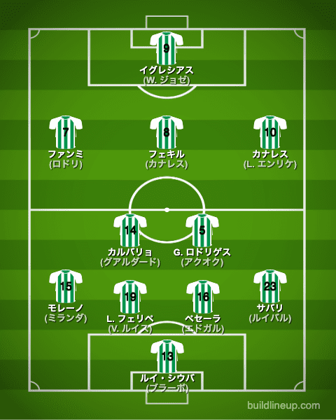 レアルベティス22-23開幕直後のフォーメーション(スタメン)