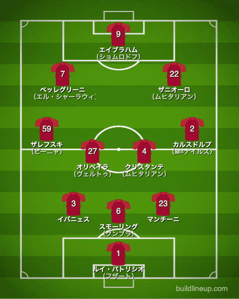 Asローマ 22 23 選手一覧 フォーメーション スタメン ラ リ ル レ ロイすん