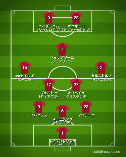 ローマ21-22中盤戦のフォーメーション（スタメン）