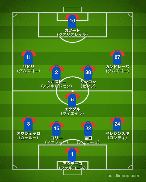 サンプドリア21-22フォーメーション（スタメン）