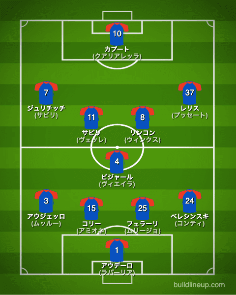 サンプドリア22-23開幕直後のフォーメーション(スタメン)