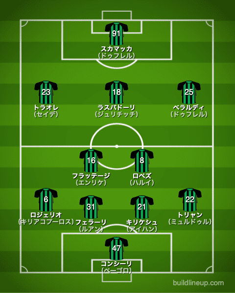 サッスオーロ21-22中盤戦のフォーメーション（スタメン）