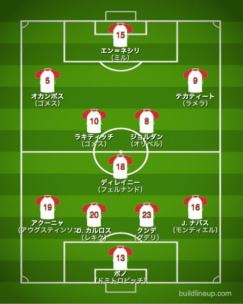 セビージャ21-22フォーメーション（スタメン）