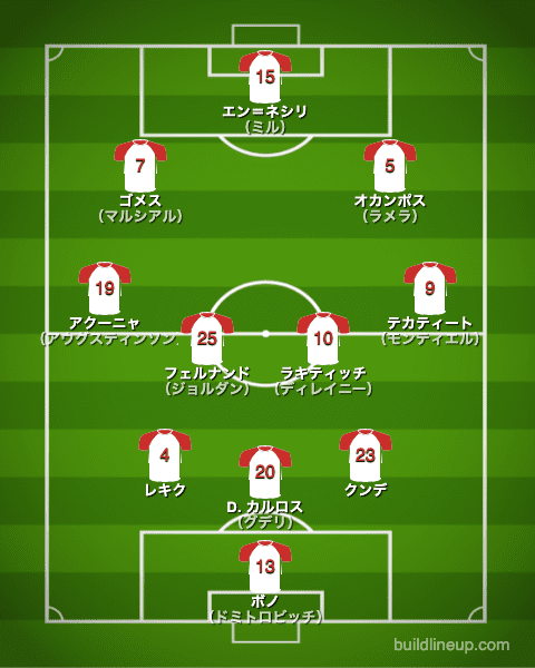 セビージャ21-22中盤戦のフォーメーション（スタメン）