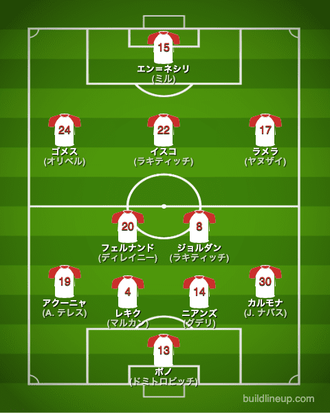 セビージャ22-23開幕直後のフォーメーション(スタメン)