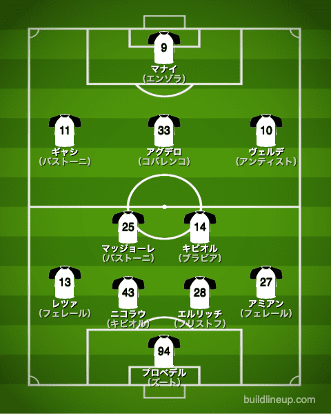 スペツィア21-22フォーメーション（スタメン）