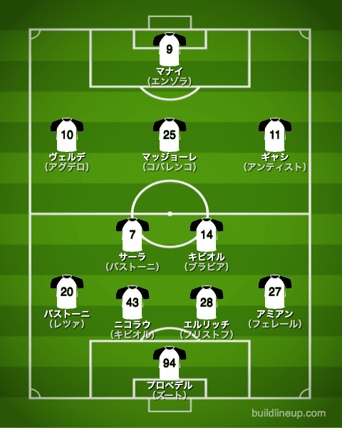 スペツィア21-22中盤戦のフォーメーション（スタメン）