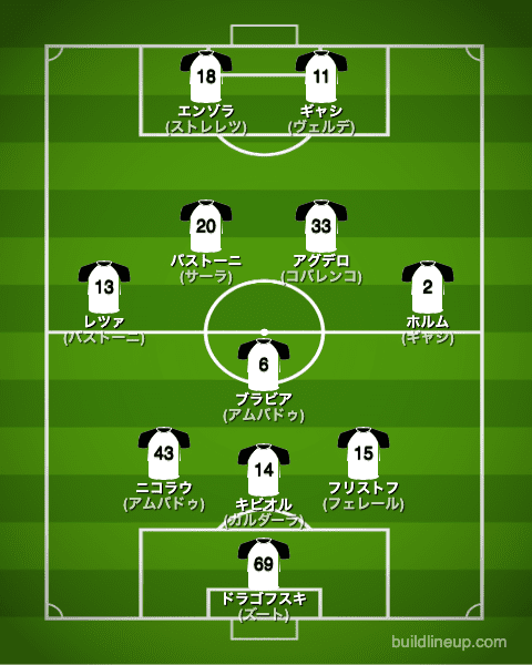 スペツィア22-23開幕直後のフォーメーション(スタメン)