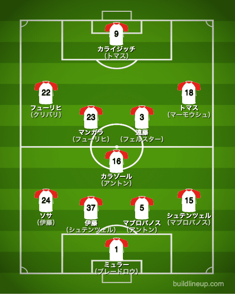 シュトゥットガルト21-22フォーメーション（スタメン）