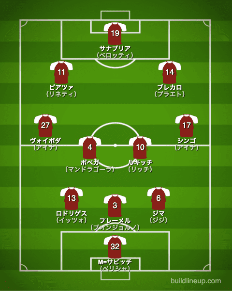 トリノ21-22中盤戦のフォーメーション（スタメン）